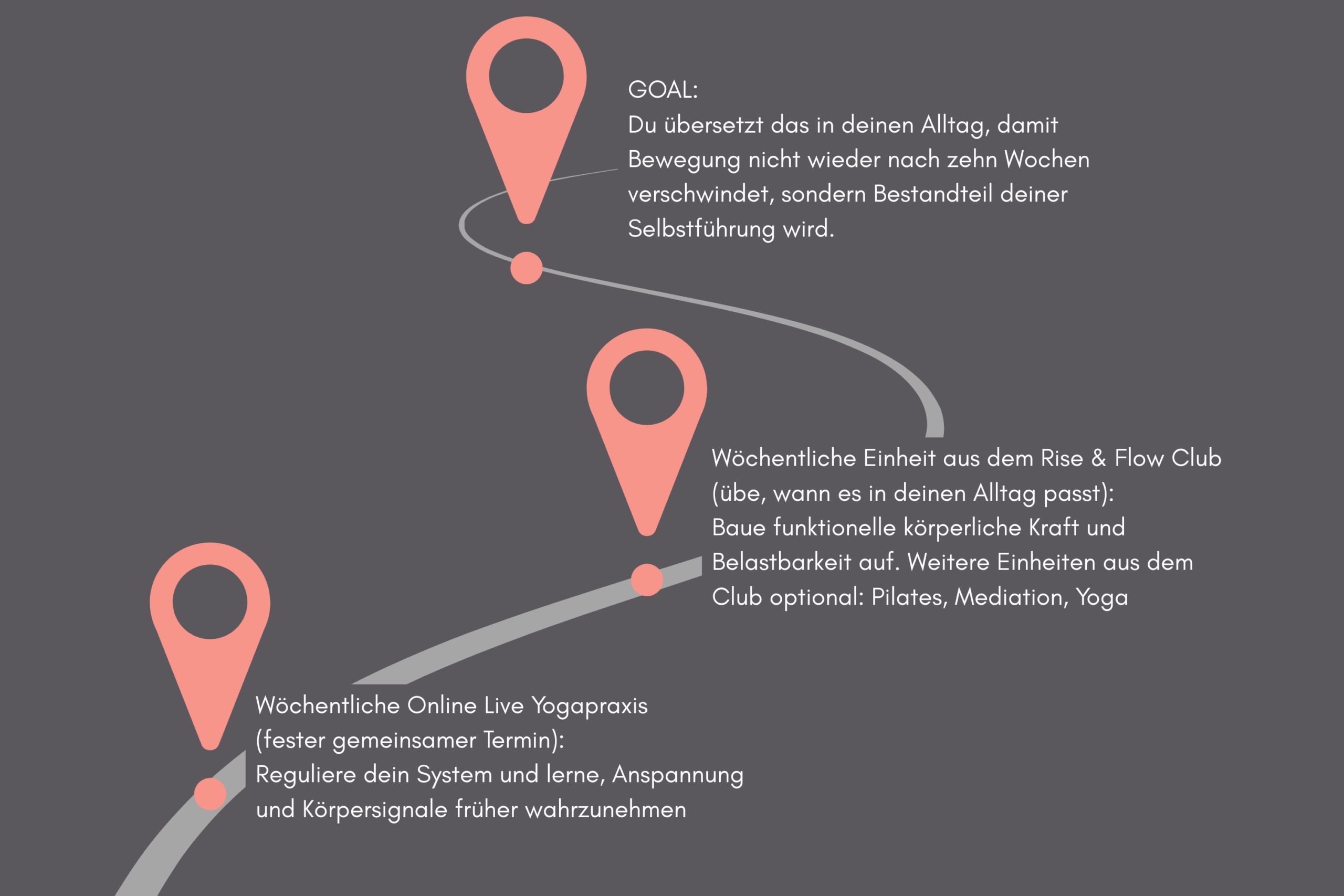 10 Wochen Fahrplan 1 scaled